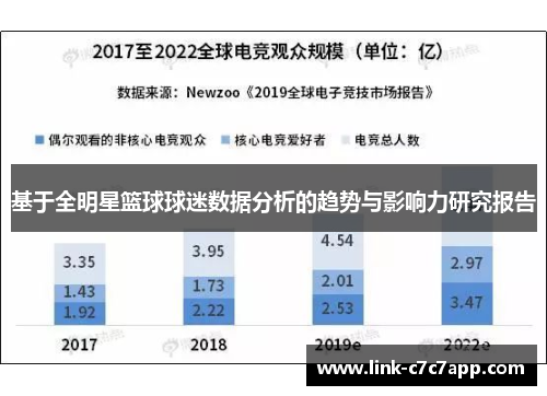 基于全明星篮球球迷数据分析的趋势与影响力研究报告