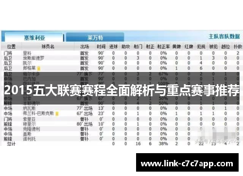 2015五大联赛赛程全面解析与重点赛事推荐