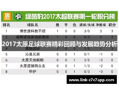 2017太原足球联赛精彩回顾与发展趋势分析